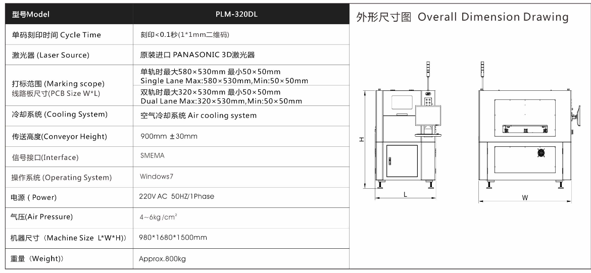 Description of your image