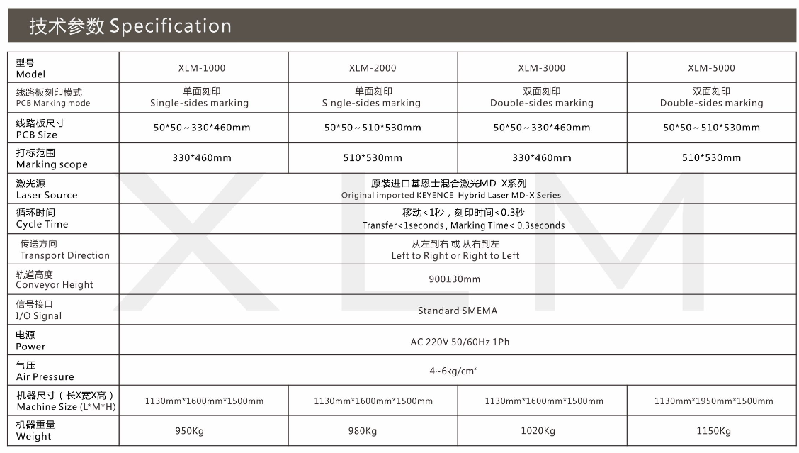 Description of your image