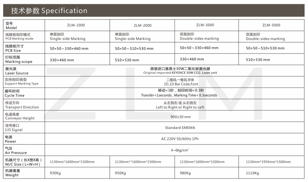 Description of your image